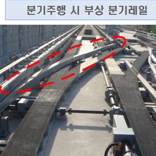 상하식 분기기